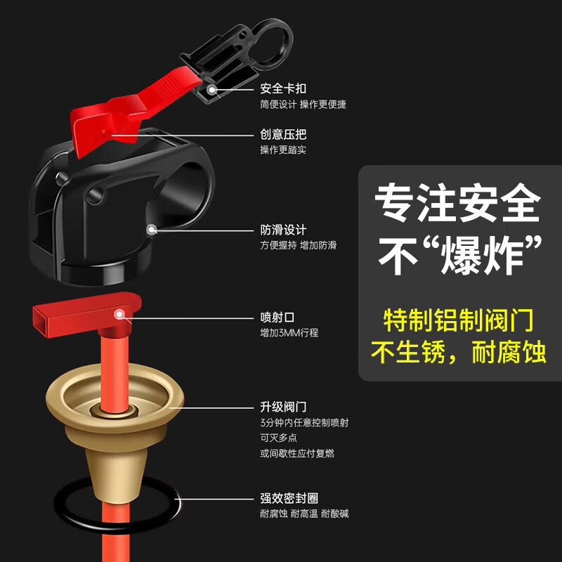 Giant wood car fire extinguisher water-based fire extinguisher car home national fire 3C certification small portable fire equipment 620ml water-based fire extinguisher new style