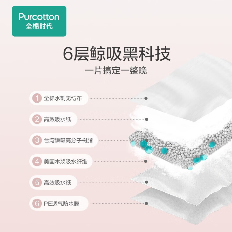 Pure cotton era puerperium pad for pregnant women, postpartum care pad with large hemming, no side leakage, waterproof menstrual pad, diaper pad 90*54cm