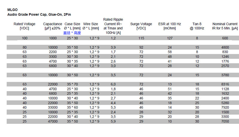 Germany Mundorf Mlytic AGmcap capacitor 40v filter capacitor 4700uf~10000uf 10000uf 40v 30*40mm