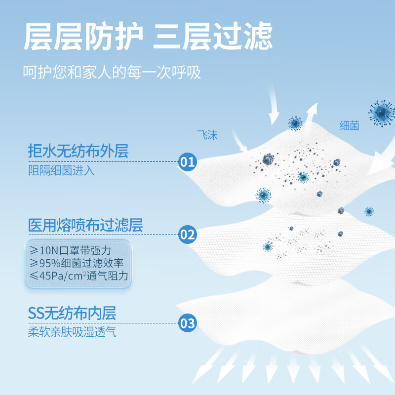 H&K Medical Surgical Mask Disposable Medical Breathable Protective Mask Individually packed 100 pieces/box black