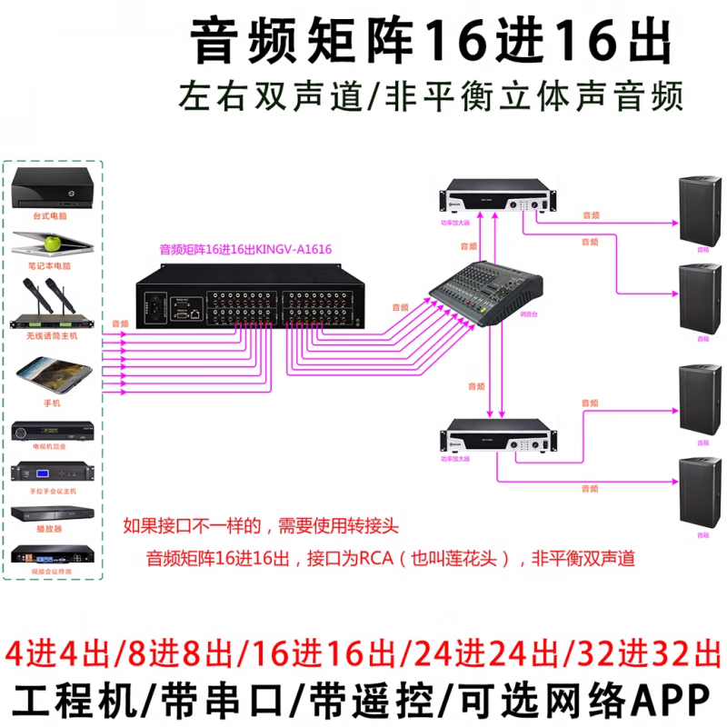 Audio matrix 4 in 4 out 8 in 8 out 16 in 16 out 24 four eight 32 switcher two-channel multimedia conference distributor audio matrix 32 in 16 out