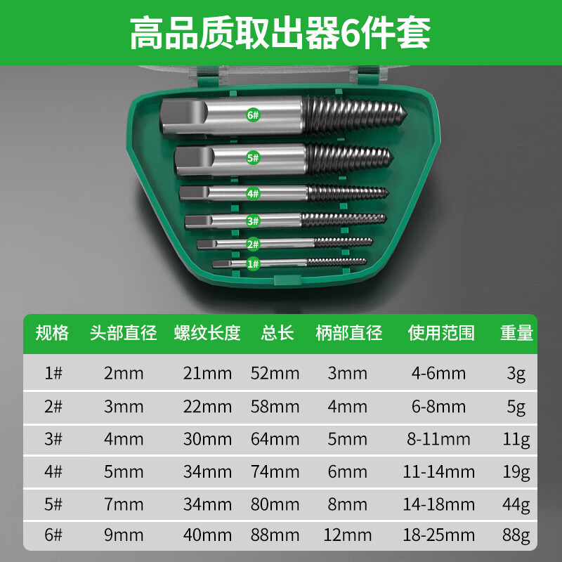 Baolian broken screw extractor sliding thread broken thread extractor anti-thread screw thread tool set high quality extractor 6-piece set