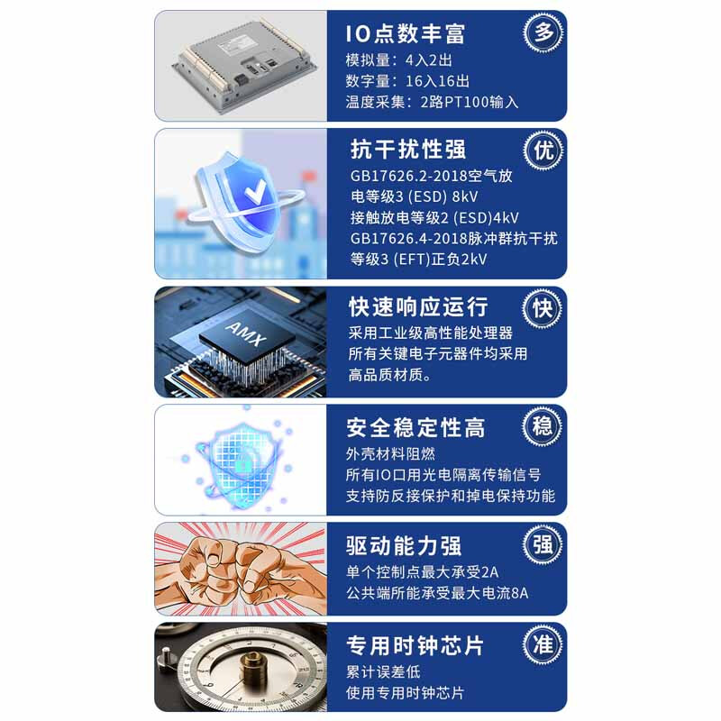 Aimoxun touch screen plc all-in-one industrial control domestic 7-inch/4.3-inch industrial-grade embedded programmable controller compatible with Mitsubishi fx3u/Siemens S7-200smart 7-inch 200smart HSE7A-32MRT