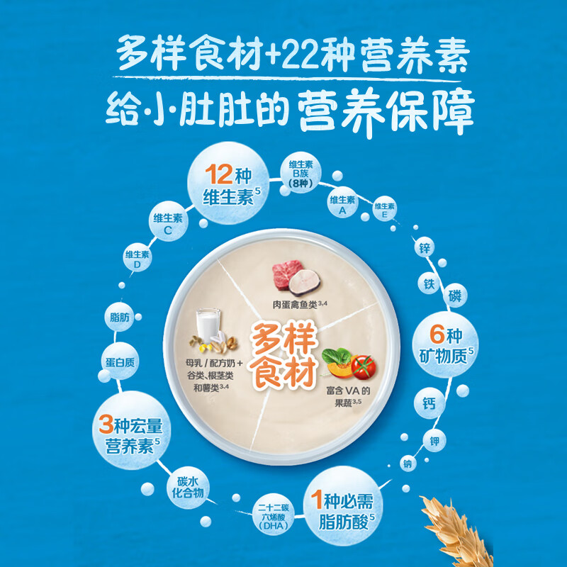 GERBER tomato beef cereal high-speed iron rice flour infant rice flour baby food supplement rice cereal 250g June + 100% authentic factory