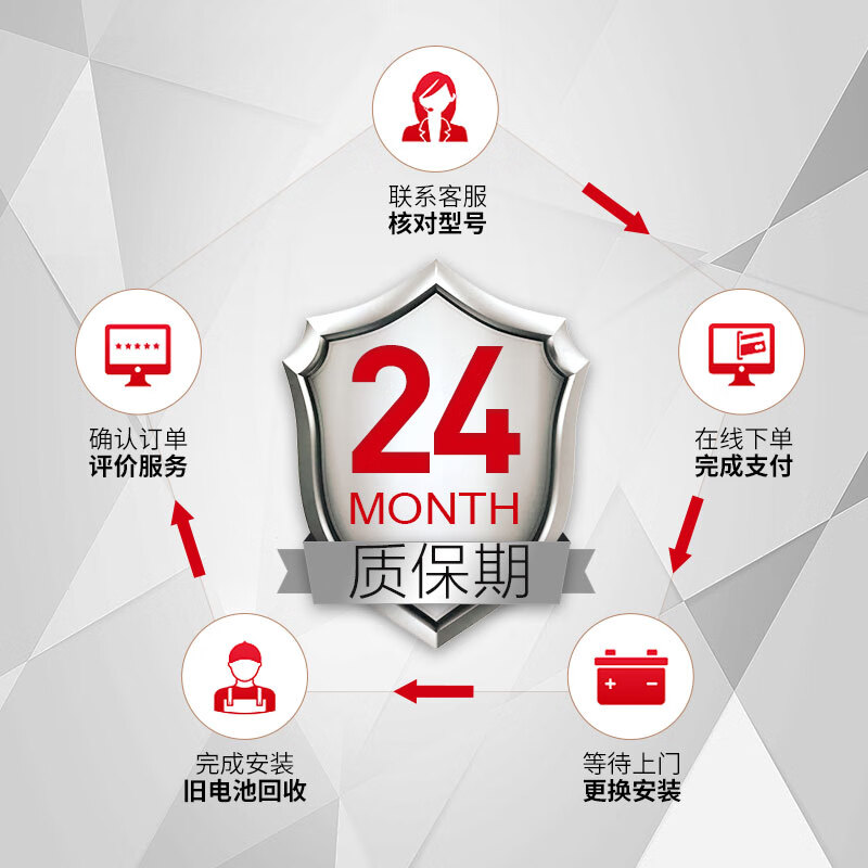 CAMEL car battery official 6-QW-36 Honda Fit BYD e6/M6 trade-in