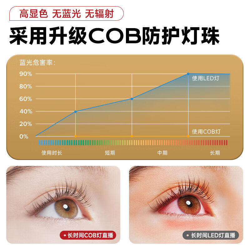 Beiyang (beiyang) live photography fill light 300W professional live broadcast light soft ball COB studio dedicated live broadcast room full set of spherical spotlight sun lamp deep polished lamp