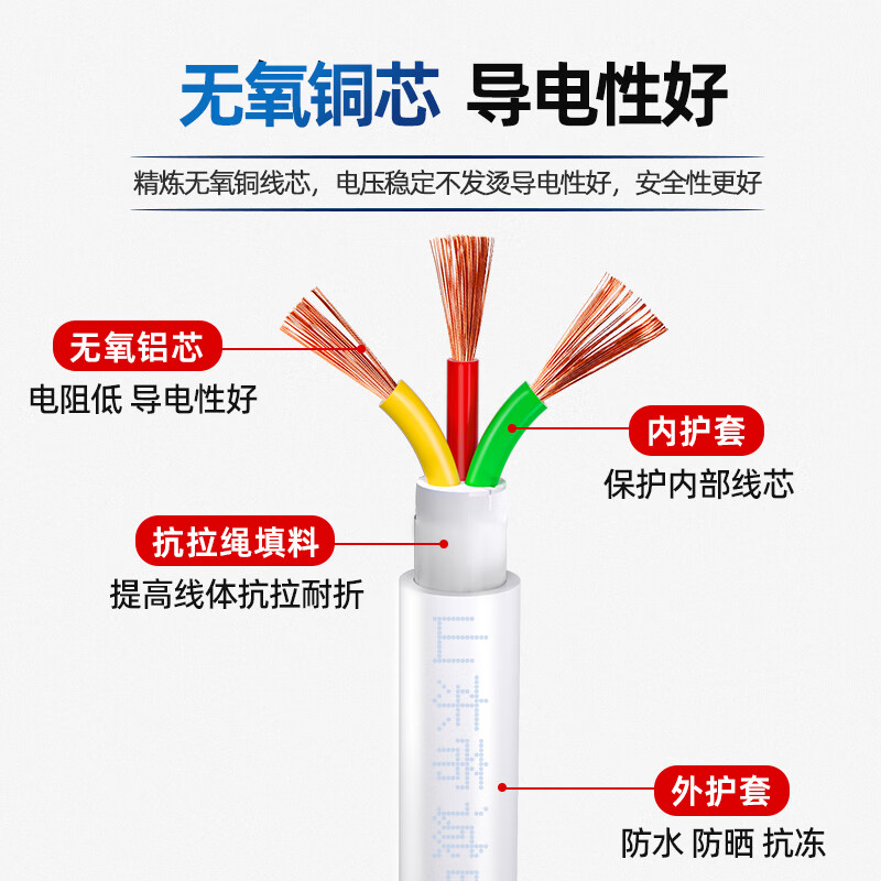 Lu Chengxun national standard wire RVVB2*1.0 300/500V white soft wire 50 meters oxygen-free copper core household flame retardant and anti-aging