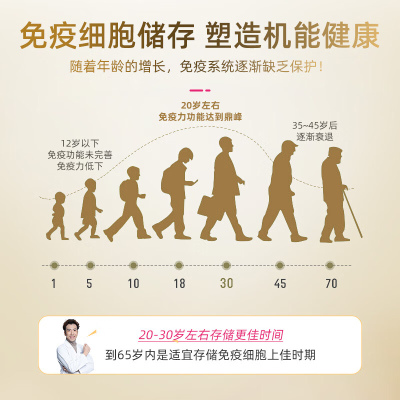 The GLOBALab German Gaopu Immunoglobulin Capsules to improve immunity for adults and children, bovine colostrum gamma globulin to enhance immunity, immunoglobulin capsules 30 capsules*1 box