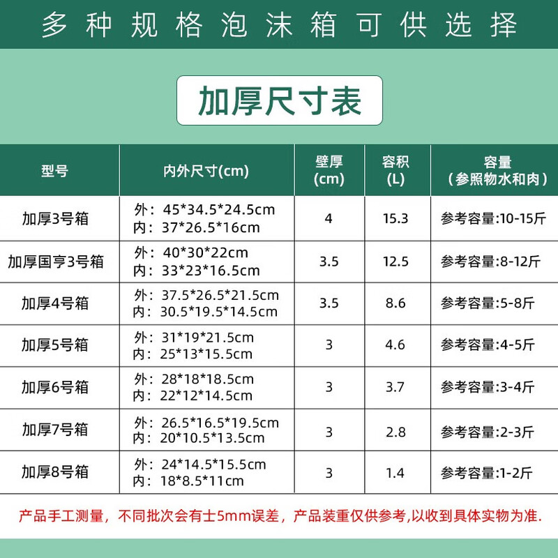 Thickened and large-sized high-density postal foam box express special insulated box commercial stall vegetable fresh fruit refrigerated frozen fresh-keeping box carton reference 10-15 catties package 3 No. 3 thickened version