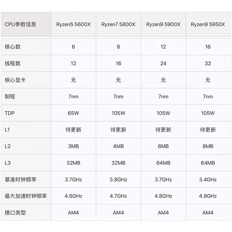 AMD Ryzen R9 5950X 5800X3D B2 stepper r5 5600x 5700x 5500 5800x3d second-hand CPU loose chips boxed to play Black Myth Wukong/Avatar/Warcraft AMD R7 5800X3D B2 stepper loose chips