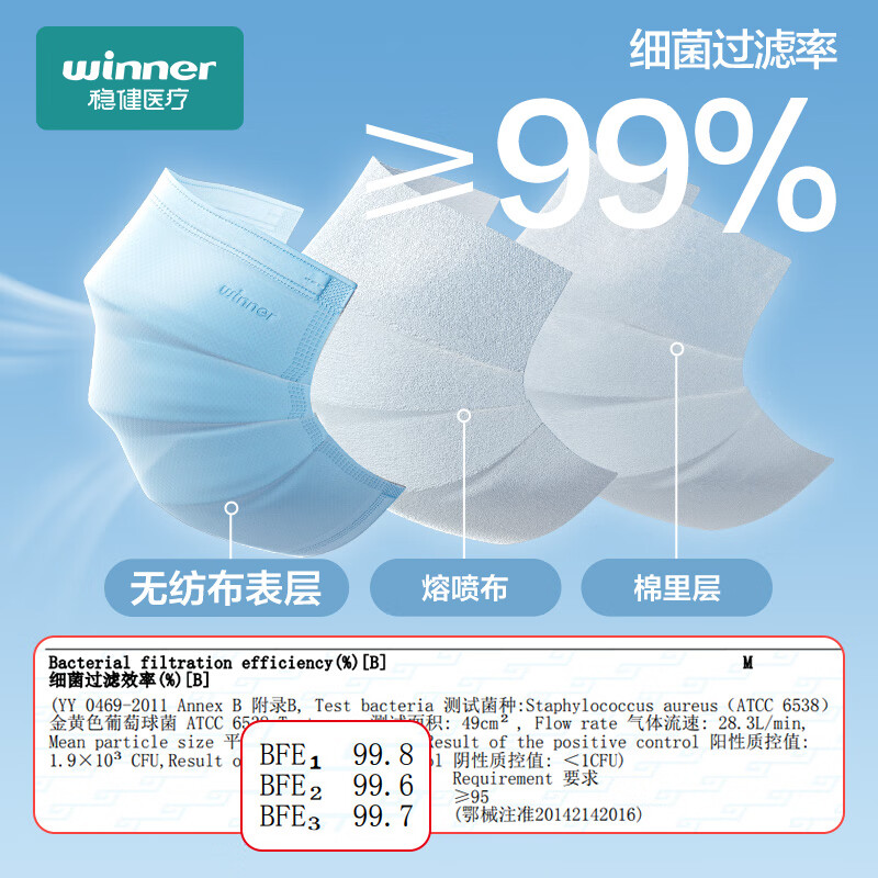 Robust disposable medical surgical masks, 50 independent pieces, three-layer protective cotton inner layer, skin-friendly, breathable, anti-allergic and dust-proof