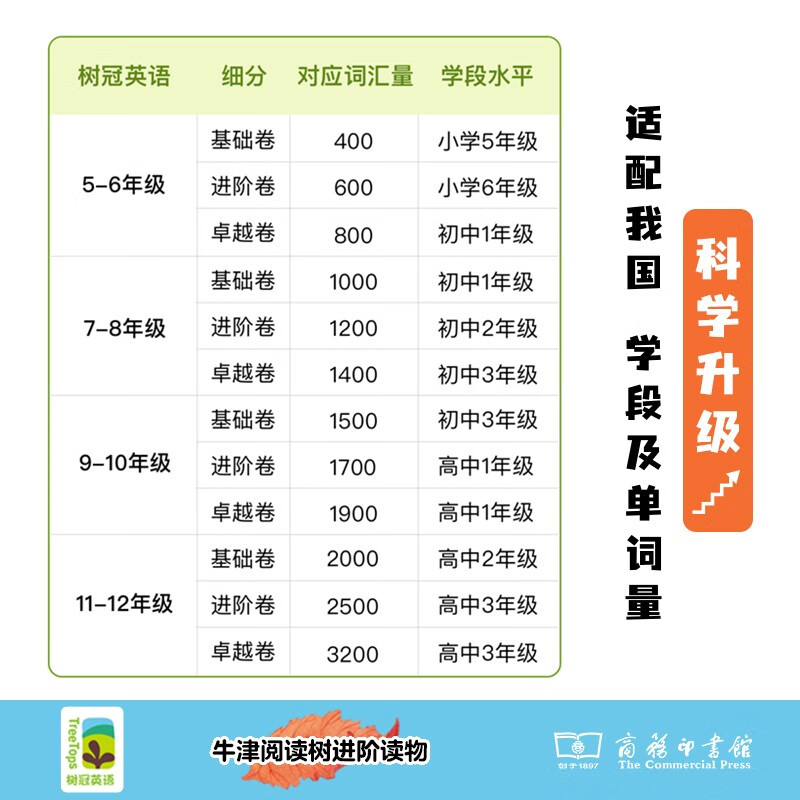 Oxford Reading Tree English Advanced Graded Readings for Primary Schools Recommended for Grades 5-6 English Learning Original Edition Introduction Free Original Audio Plot Explanation Intensive Reading Plan Tree Crown English Original Content (set of 11 types in total)