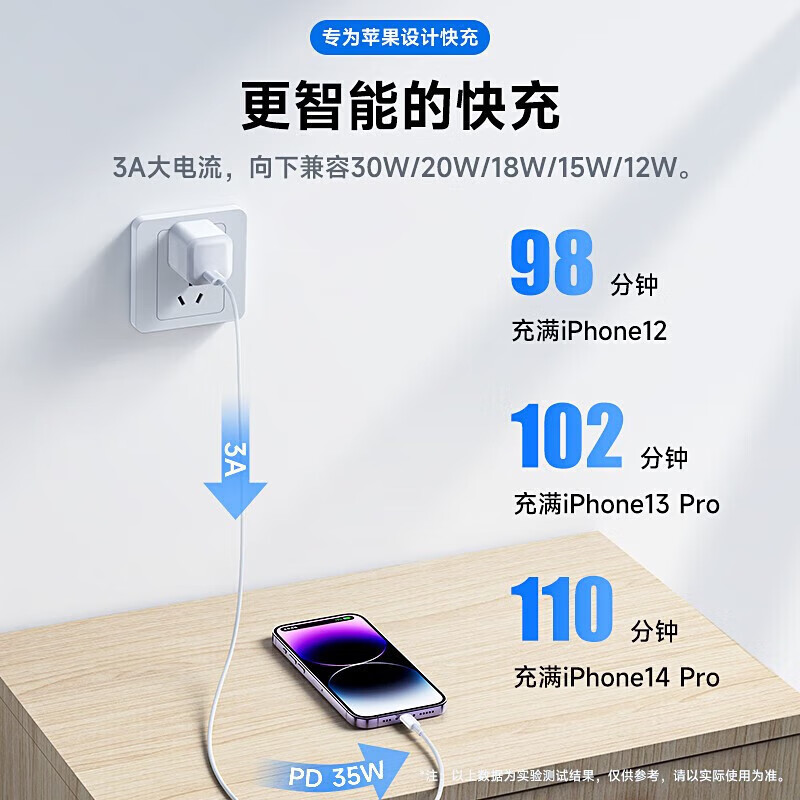 Apple charging cable fast charging PD35W data cable iPhone14/13/12/11ProMax mobile phone ipadAir2/mini tablet car TypeC charger Apple PD35W fast charging cable -1.5 meters