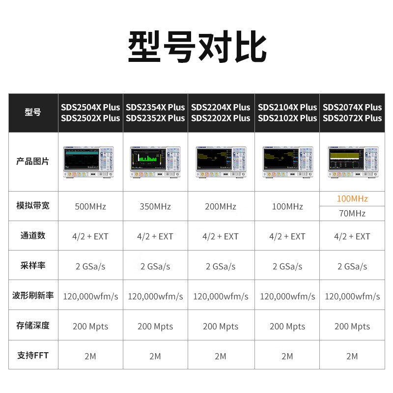 SIGLENT high-end digital oscilloscope SDS2000X PLUS series dual-channel/four-channel 500M SDS2072XPLUS (dual-channel 70M)