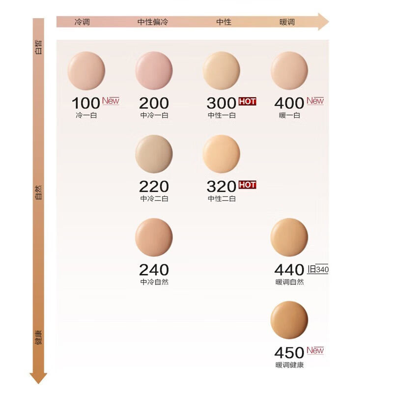 L'Oreal liquid foundation oil-absorbing stick, long-lasting makeup, concealer, long-lasting makeup, suitable for oily skin and mixed oil, Valentine's Day gift, travel size, oil-absorbing stick PRO 320 color number 10ml