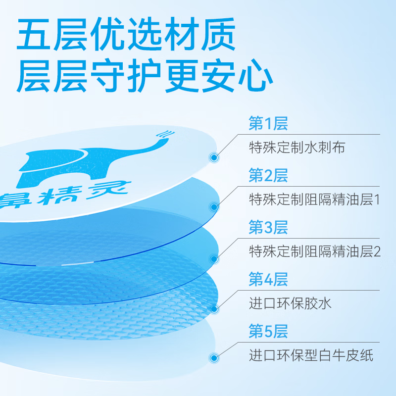 Nose Elf BGO nasal patch essential oil soothing nose patch for children and adults with stuffy nose, sleep congestion, nasal patch 32 patches