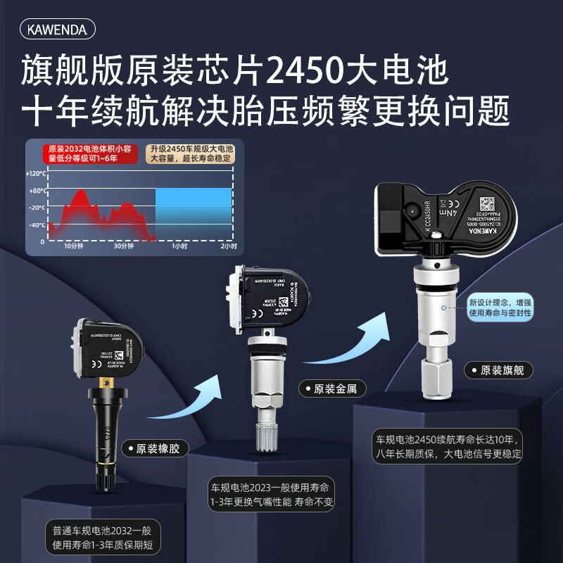 Cavenda applies Haval h6 tire pressure sensor Great Wall Tank 300 automatically matches F5F7F7X tire pressure monitor original factory 4-pack new second generation H6 (automatic matching)