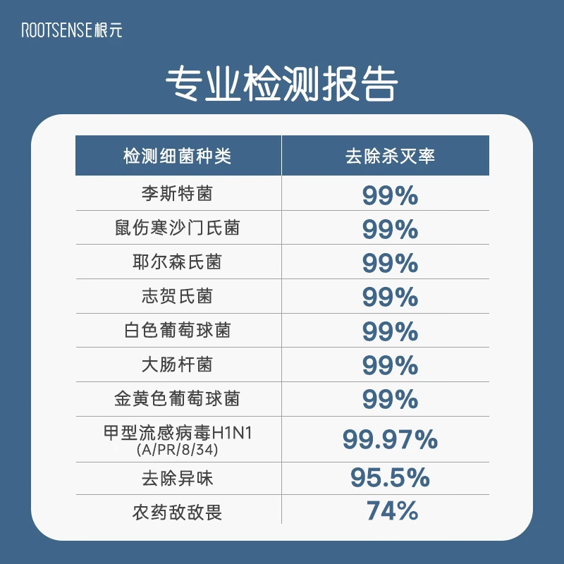 Genyuan refrigerator deodorizer rechargeable preservative ozone sterilization, deodorization and pesticide residue reduction air purifier disinfection refrigerator deodorizer upgrade fog blue