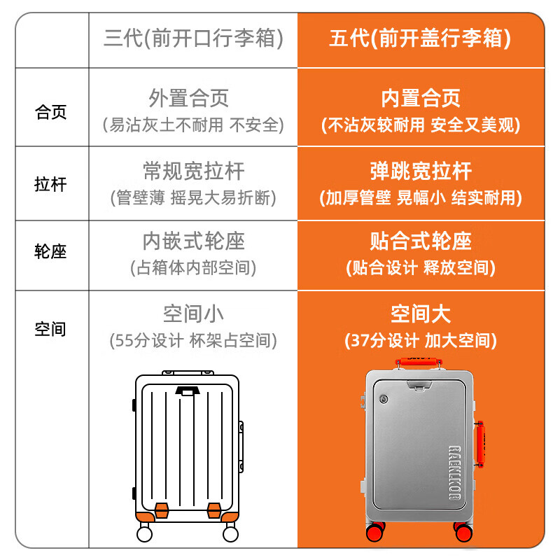 Langke German front-opening cover mother suitcase 20-inch aluminum frame new wide trolley travel and business trip men's cabin suitcase 24 gun gray - aluminum frame mother box (with shoe box + frosted anti-scratch + dual fast charging interface) 20-inch cabin case - can hold 15.6-inch computer