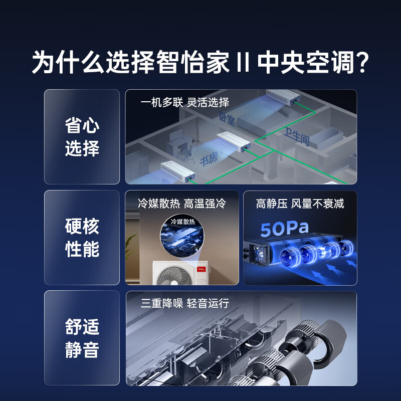 TCL home central air conditioner 5hp 6hp one to four one to three household multi-connected duct machine new level of energy efficiency hidden embedded multi-split full DC variable frequency fresh air air conditioner 7hp one to six large units preferred 10-year repair guarantee