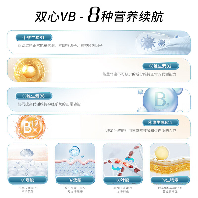 Doppel herz vitamin B complex*3 boxes, folic acid b1b2b6b12, stay up late, improve metabolism, relieve stress