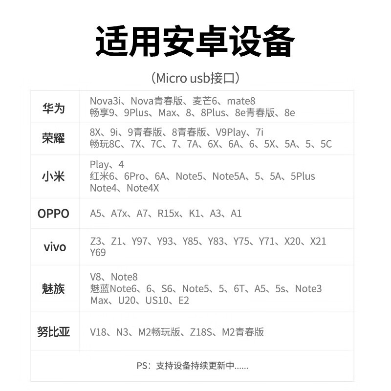 Greenlink Android data cable MicroUSB fast charging cable 2A charger cable car cable suitable for Huawei/Xiaomi vivooppo mobile phone small fan power bank suitable for multiple devices white - 1 meter