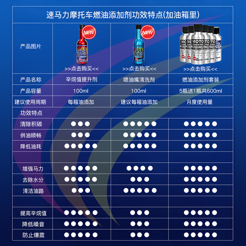 SPEED MASTER Japan's original imported motorcycle gasoline additive cleaning agent saves fuel, removes carbon deposits and improves power