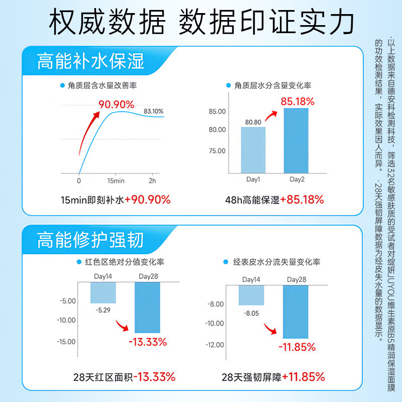 Blooming Vitamin B5 Moisturizing Mask 2 Pieces Sensitive Skin Overnight Mask for My Girlfriend