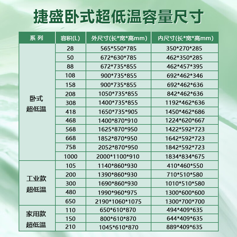 Jiesheng (JS) ultra-low temperature large capacity freezer 480L horizontal - 40/60/86 degrees cryogenic freezer quick-frozen seafood commercial test - 65 degrees 480L (-25 to -65 adjustable)