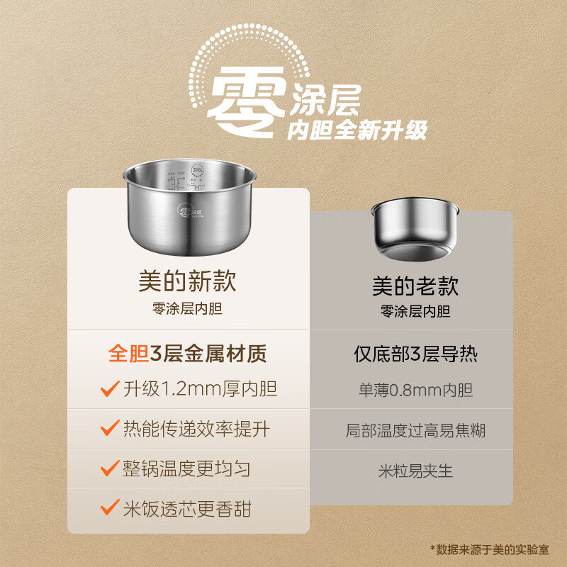 Midea rice cooker 0-coated rice cooker 4 liters 316L stainless steel inner pot for 3-4 people household multifunctional uncoated micro-pressure smart reservation MB-RE476S