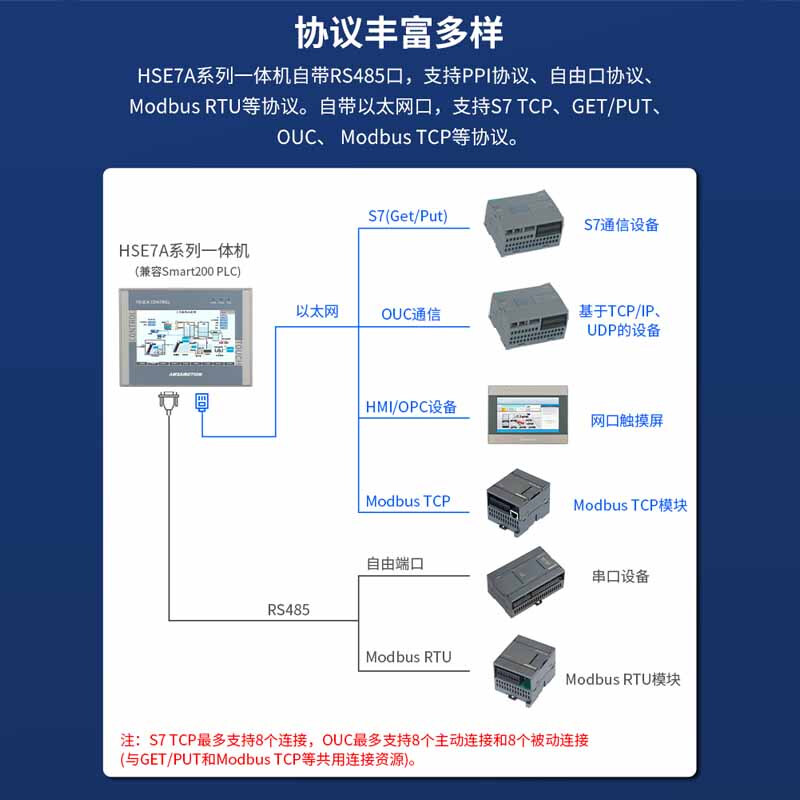 Aimoxun touch screen plc all-in-one industrial control domestic 7-inch/4.3-inch industrial-grade embedded programmable controller compatible with Mitsubishi fx3u/Siemens S7-200smart 7-inch 200smart HSE7A-32MRT