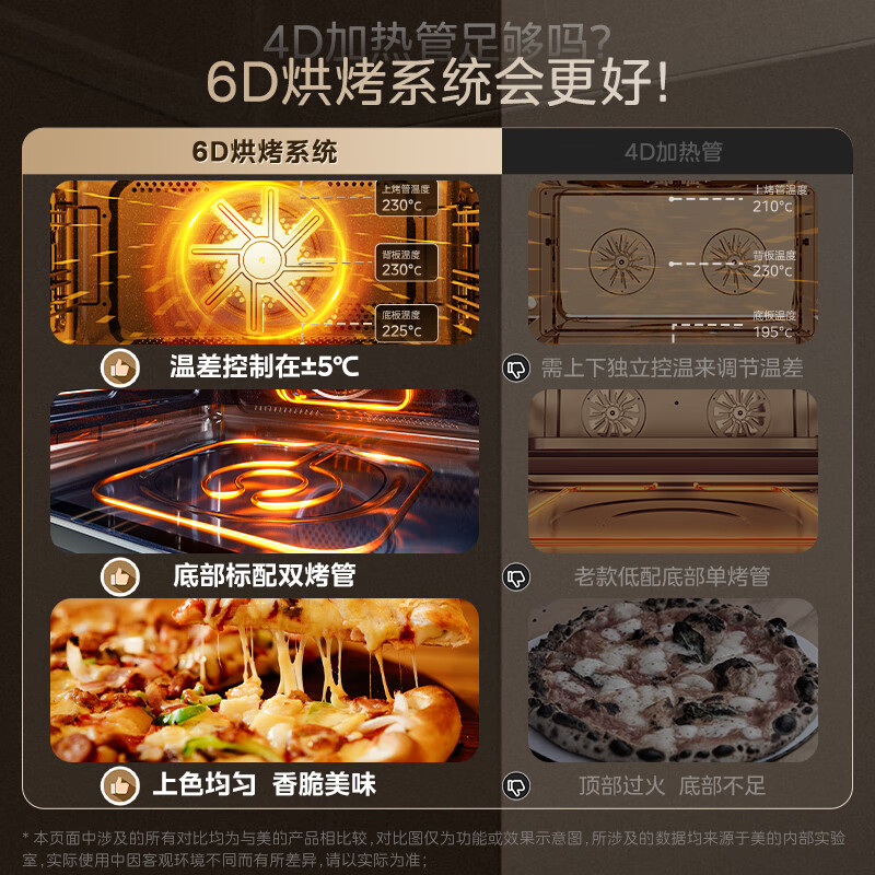 Midea built-in micro-steaming, roasting, frying, and stewing 5-in-1 steam oven all-in-one machine GR6 55L home full range dual color screen air frying oven R6 (supports Hongmeng Zhilian)