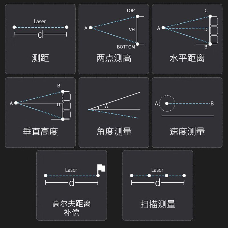 Nowawk handheld laser rangefinder telescope high-precision outdoor electronic ruler distance measuring instrument outdoor Bluetooth 2200 meters full function