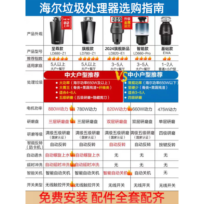 Haier Haier kitchen waste disposer household kitchen sewer crusher automatic food waste machine sewer crusher LD880-Z1 Strong