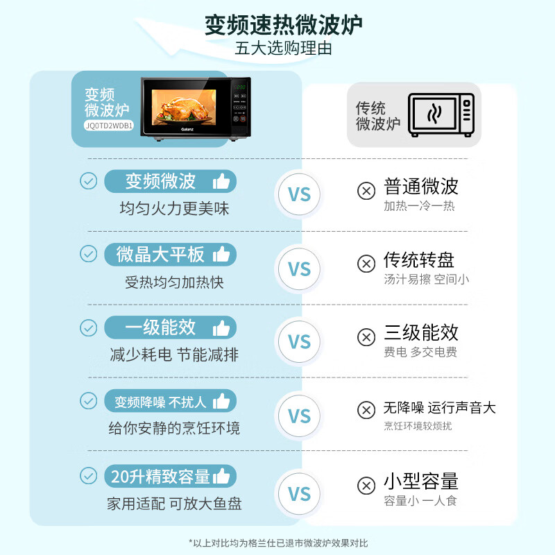 Galanz first-class energy-efficiency inverter household microwave oven 20L flat-panel, easy to clean, one-click defrosting and simple operation DB1