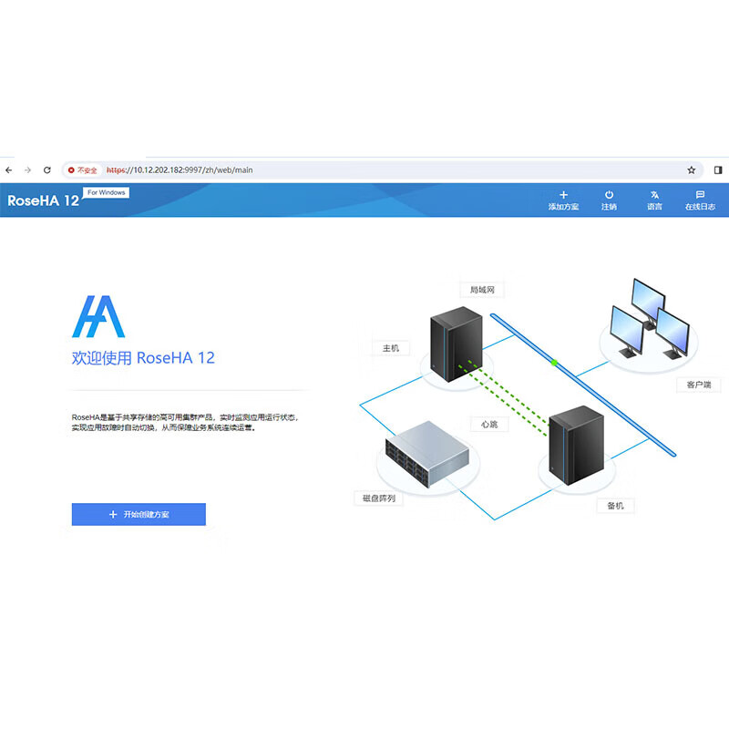 High availability dual-machine hot standby software/system solution RoseHA 12.0 RoseHA 12.0