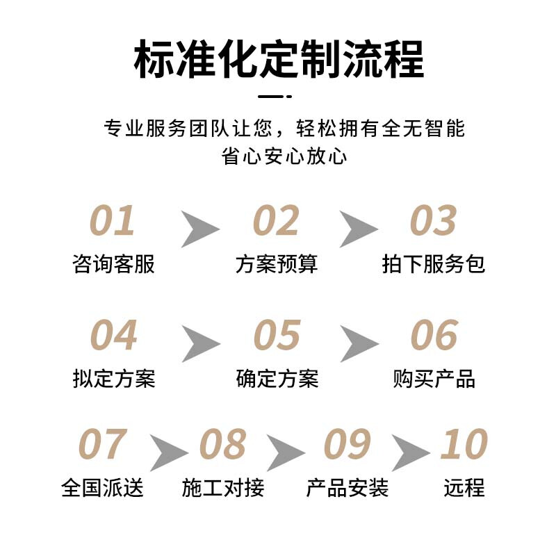 Mijia Xiaomi whole house smart home control system set customized Xiao Ai classmate voice switch light curtains two bedrooms and one living room whole house smart consultation free plan Xiaomi Mijia whole house smart private customization