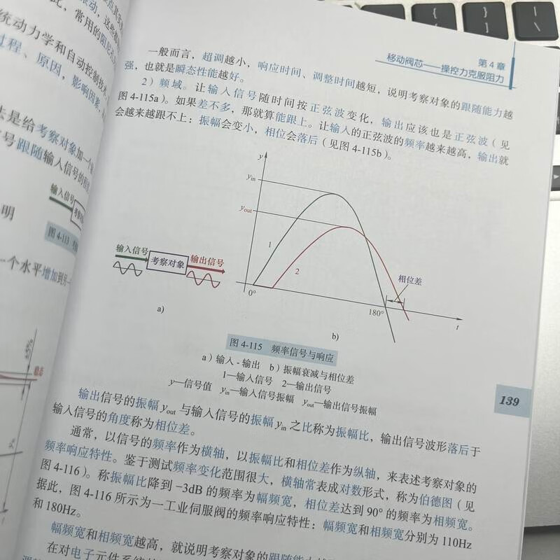 Hydraulic valve analysis