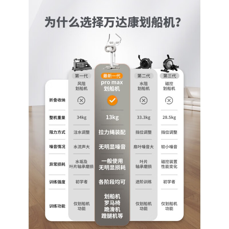 Wanda Kang four-in-one multi-function rowing machine, home fitness equipment, foldable and storageable abdominal training tool, multi-function rowing kneeling machine