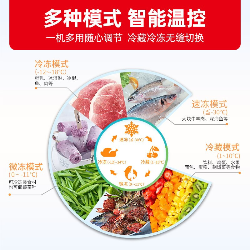 XINGX Freezer Home-30 Refrigerated Freezer Conversion Level One Energy Efficiency Energy Saving Freezer Deep Freezing Quick Freezing Refrigerator Gold Electronic Control Version 103L Can Store 120 Jin of Meat