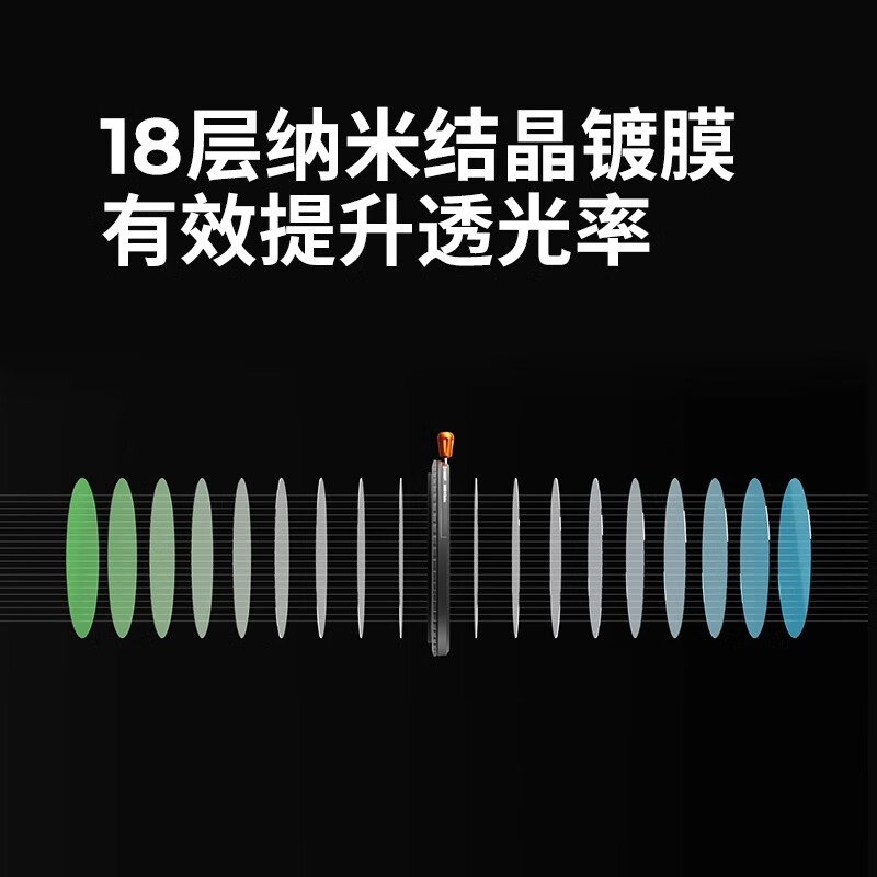 Zhuoer three-in-one filter 18-layer coating adjustable light reduction filter ND2-32 variable nd filter cpl polarizer suitable for vivo x200 Canon Sony Kang black soft filter