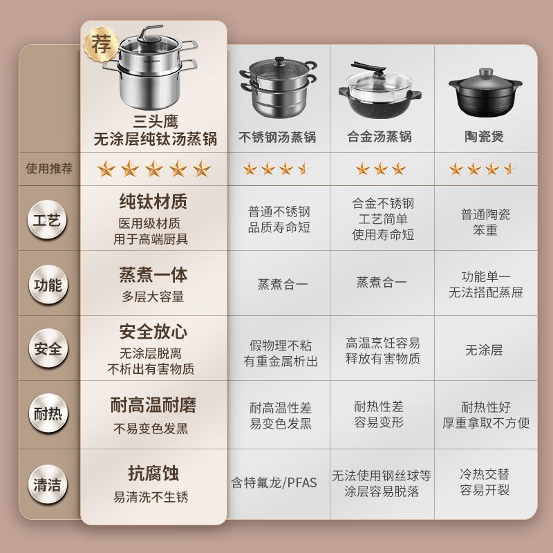 Three-headed eagle uncoated pure titanium steamer soup steaming stew multifunctional all-in-one household high temperature resistant special pot induction cooker universal pure titanium double layer soup steamer 24cm