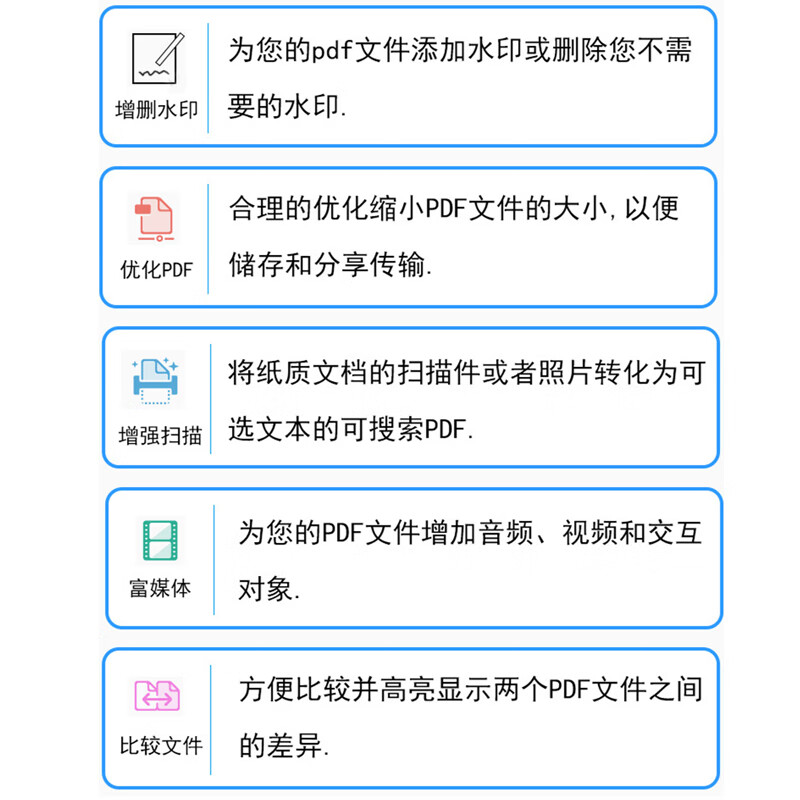 Pro DC 2025 PDF editor to word software, image conversion to pdf, modification, split, merge and compression (Win+Mac) for permanent use
