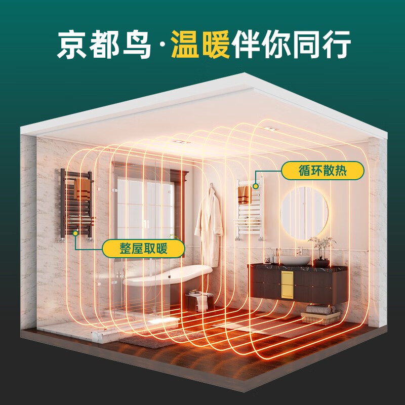 Kyoto Bird Steel Small Back Basket Radiator Household Plumbing Bathroom Toilet Central Heating Wall-Mounted Radiator Steel Classic - High 800 400 Center - Matt White