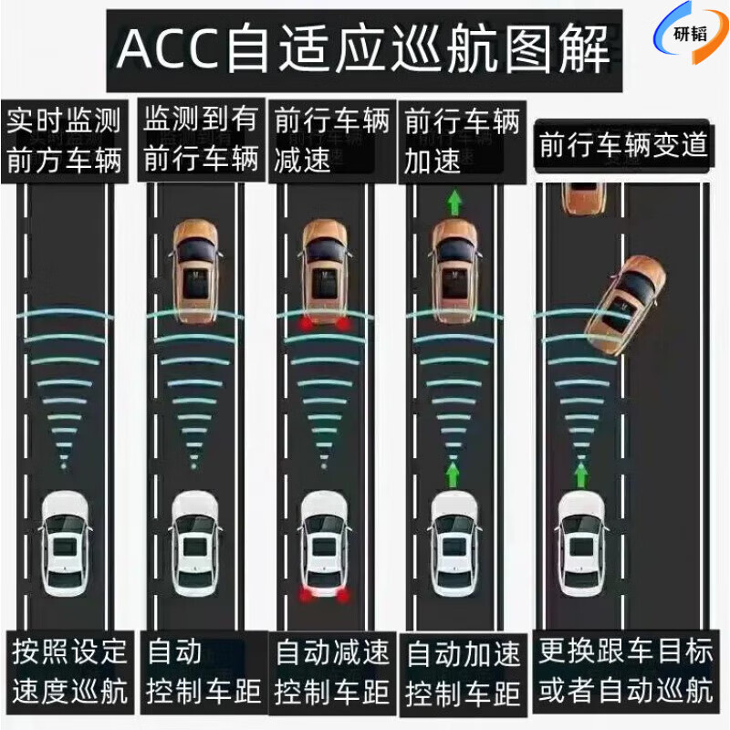 Volkswagen acc adaptive cruise Sagitar Tanyue Tange Tuyue Tiguan L Touran L Lavida P Passat Magotan b8 Touran LACC