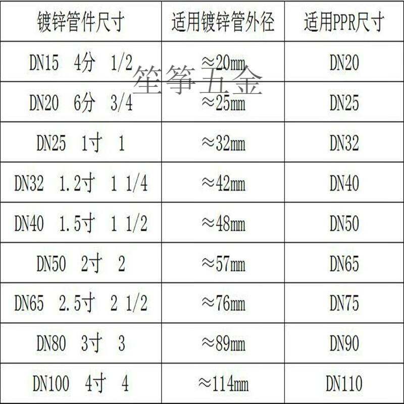 Galvanized quick connector national standard water pipe quick union iron pipe quick connector DN15 20 25 national standard DN32=1.2 inch