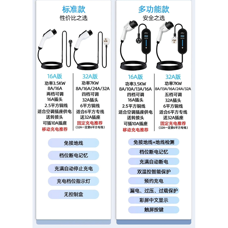 Jingbao Electric BYD Qin L DM-i car charger portable home charging gun without grounding wire charging pile Qin L DM-i standard model 3.5KW 8A/16A two-speed switch 5 meters cable