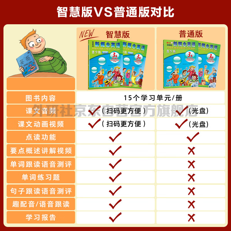 New Concept English Youth Edition 3A Learning Combo Student Book + Workbook (Smart Edition, 2 volumes in total, with key points overview video, word and sentence reading assessment, word practice, interesting dubbing for click reading) Children's English introductory textbook, primary and secondary English, Foreign Language Research Press