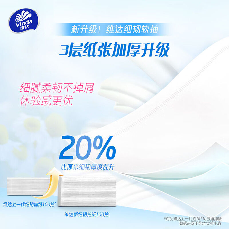 Vinda 3-layer thin and tough tissue paper, soft tissue paper, napkin tissue, toilet paper tissue, whole box, 3 layers, 100 tissue*20 packs, S size