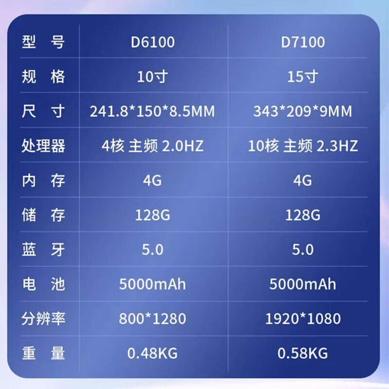 TMAX Pengyin co-branded Thomas music score reader 10-inch 15-inch electric wind instrument special teaching music reading all-in-one machine 15-inch silver gray co-branded music score reader + stand + gift bag D7100